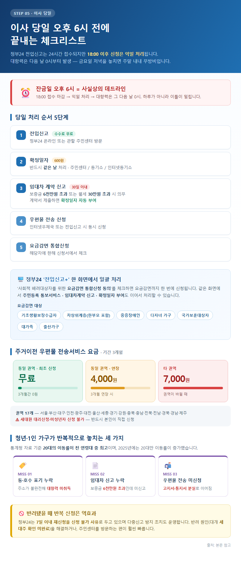 5. 이사 당일 오후 6시 전에 끝내는 체크리스트