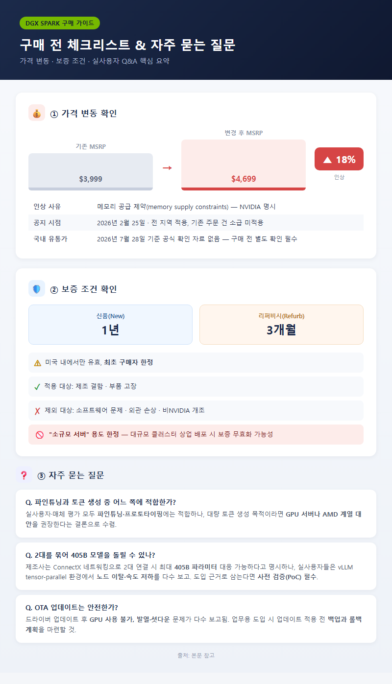 5. 구매 전 체크리스트와 자주 묻는 질문