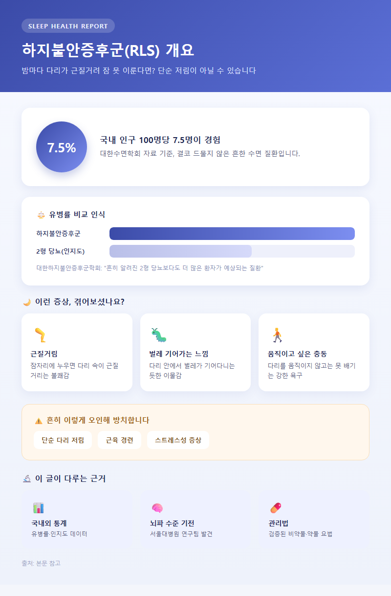 하지불안증후군 개요