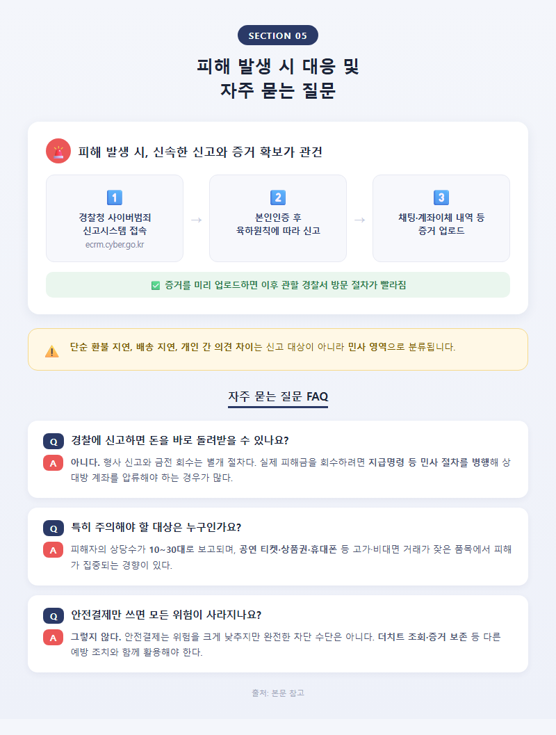 5. 피해 발생 시 대응 및 자주 묻는 질문