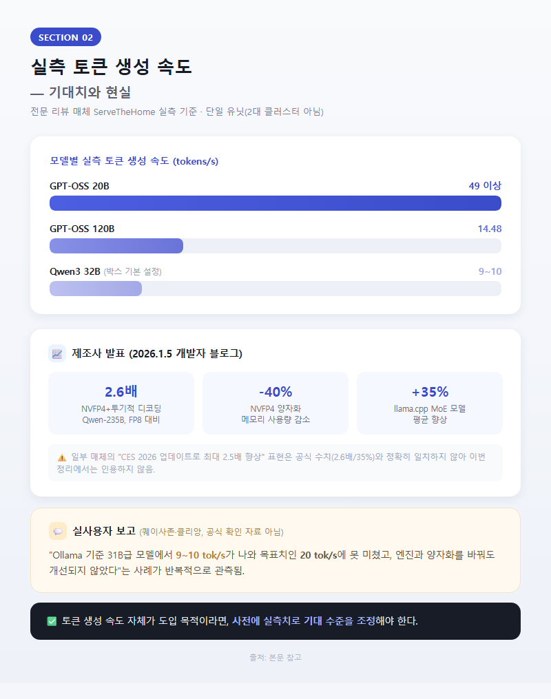 2. 실측 토큰 생성 속도 — 기대치와 현실