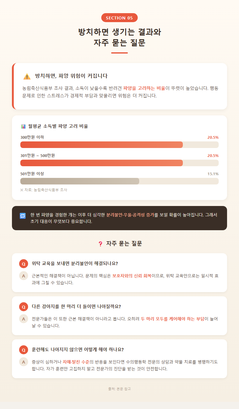 5. 방치하면 생기는 결과와 자주 묻는 질문