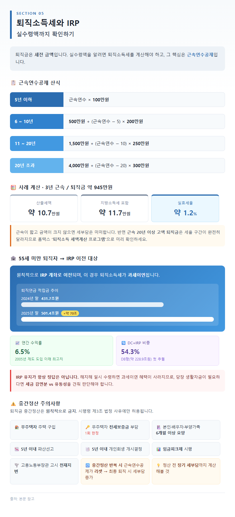 5. 퇴직소득세와 IRP — 실수령액까지 확인하기