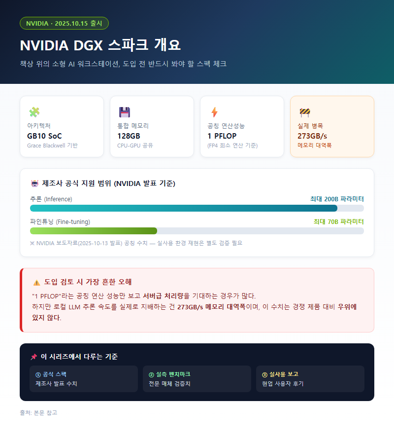 DGX 스파크 개요
