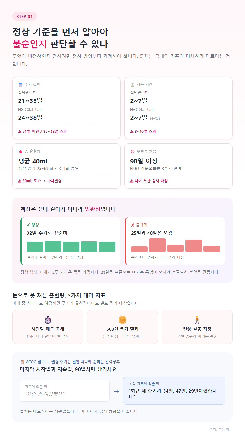 1. 정상 기준을 먼저 알아야 불순인지 판단할 수 있다