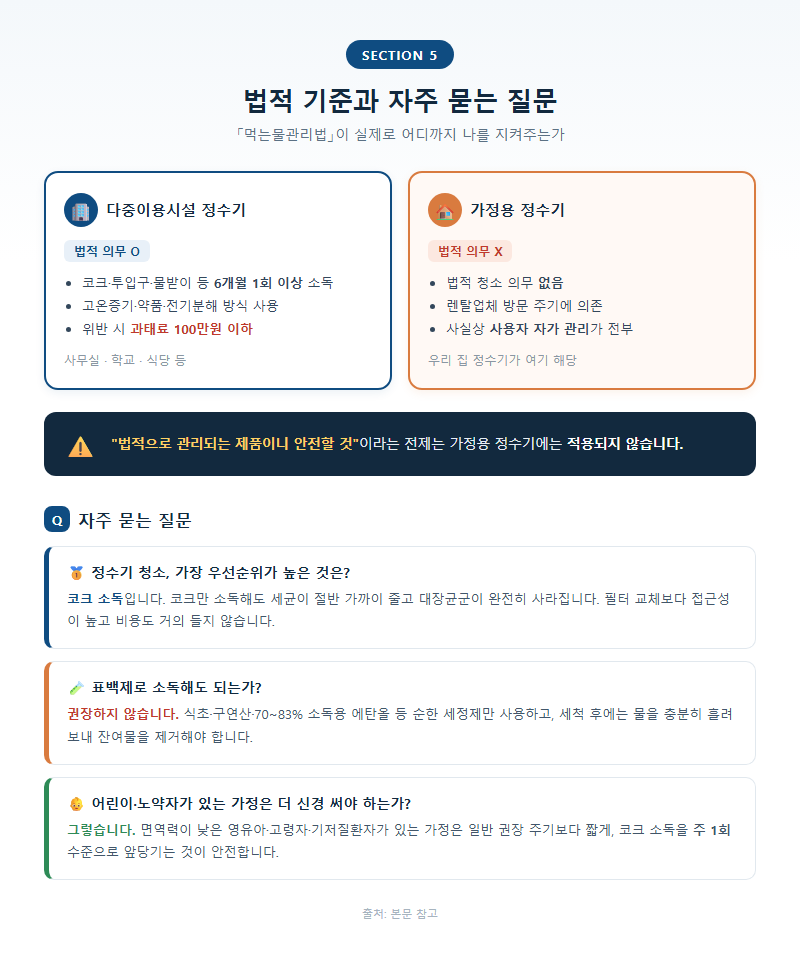5. 법적 기준과 자주 묻는 질문