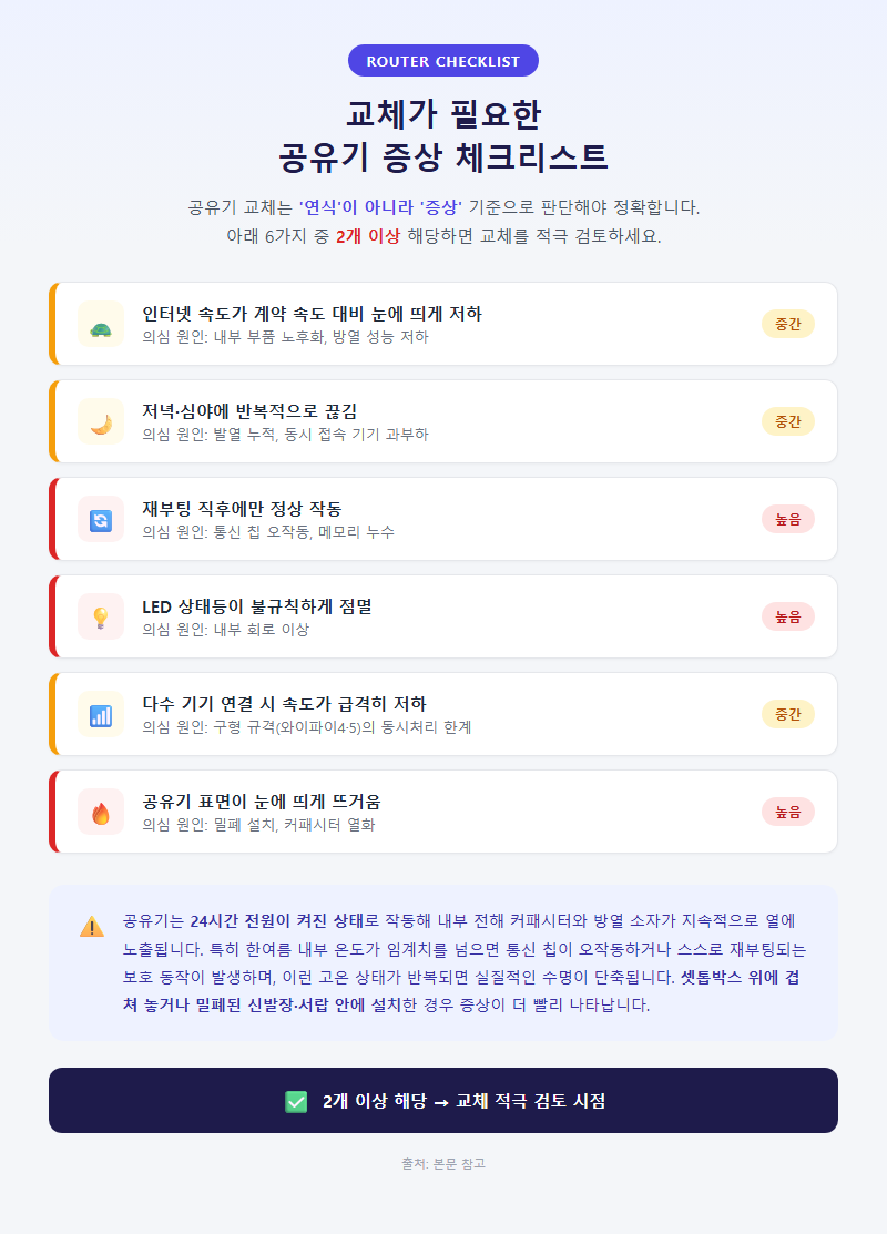 1. 교체가 필요한 증상 체크리스트