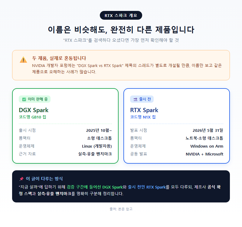 RTX 스파크 개요