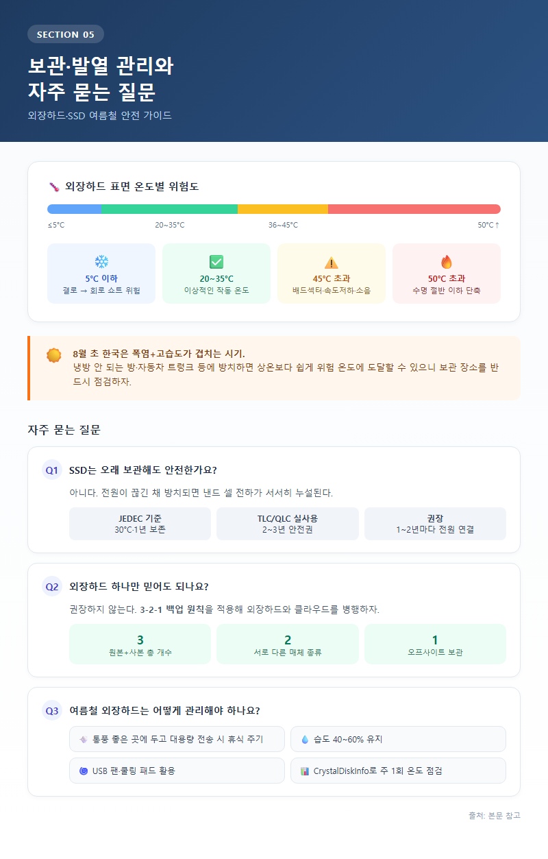 5. 보관·발열 관리와 자주 묻는 질문