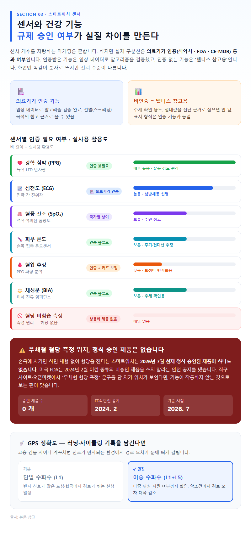3. 센서와 건강 기능: 규제 승인 여부가 실질 차이를 만든다