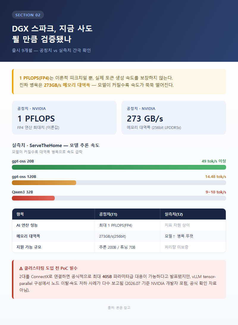 2. DGX 스파크, 지금 사도 될 만큼 검증됐나