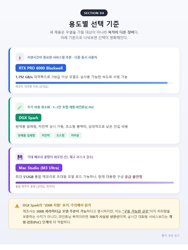 4. 용도별 선택 기준