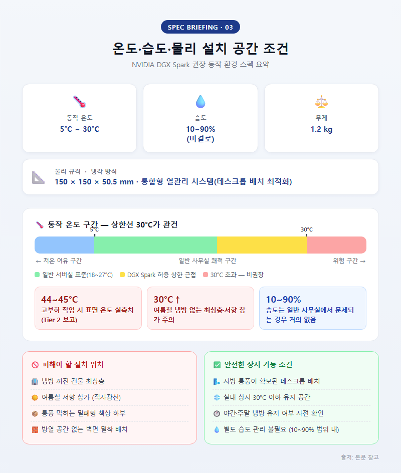 3. 온도·습도·물리 설치 공간 조건