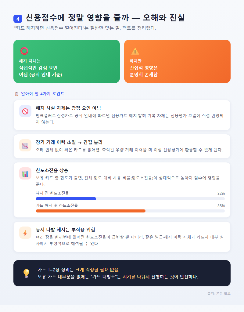 4. 신용점수에 정말 영향을 줄까 — 오해와 진실