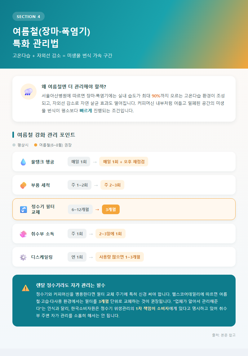 4. 여름철(장마·폭염기) 특화 관리법