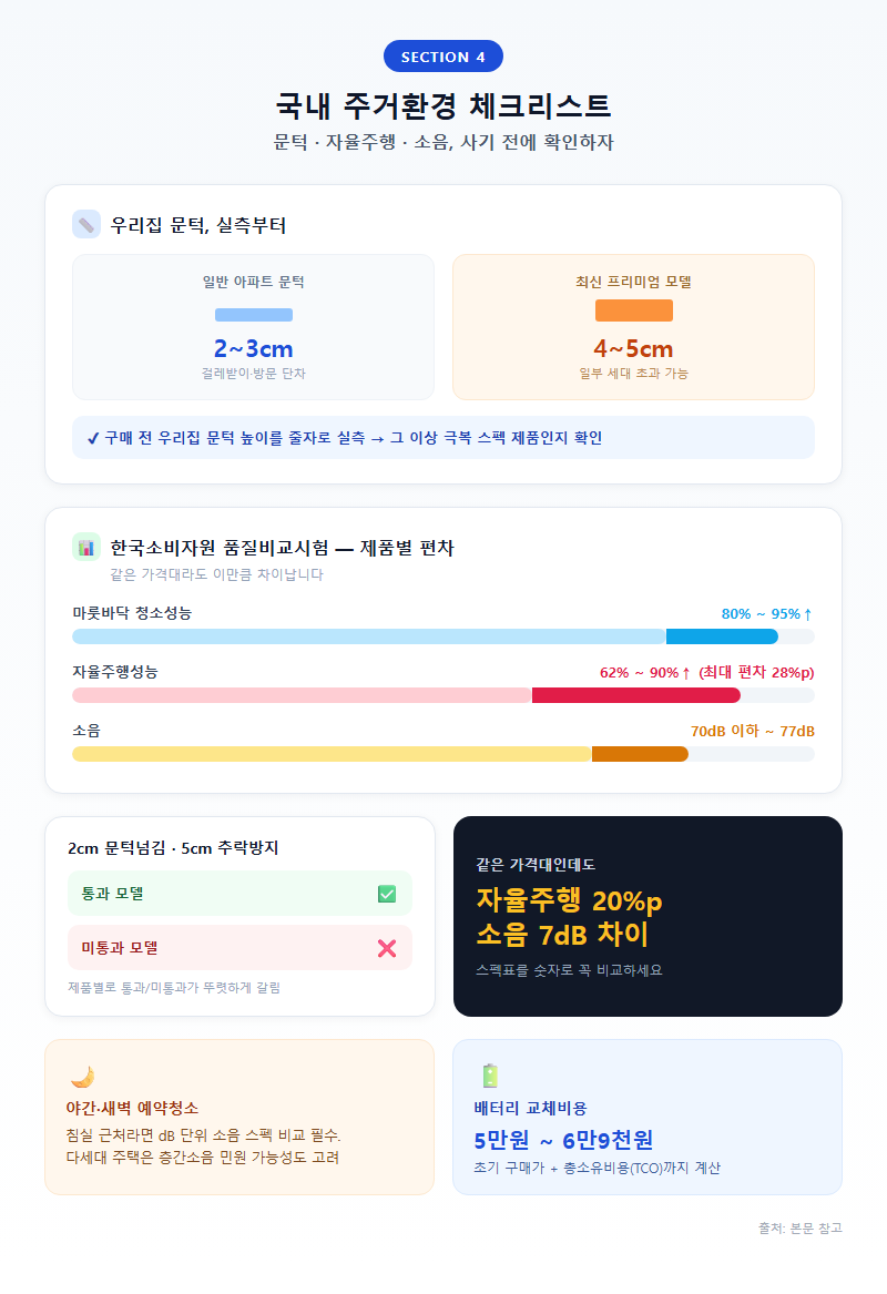 4. 국내 주거환경 체크리스트, 문턱·자율주행·소음