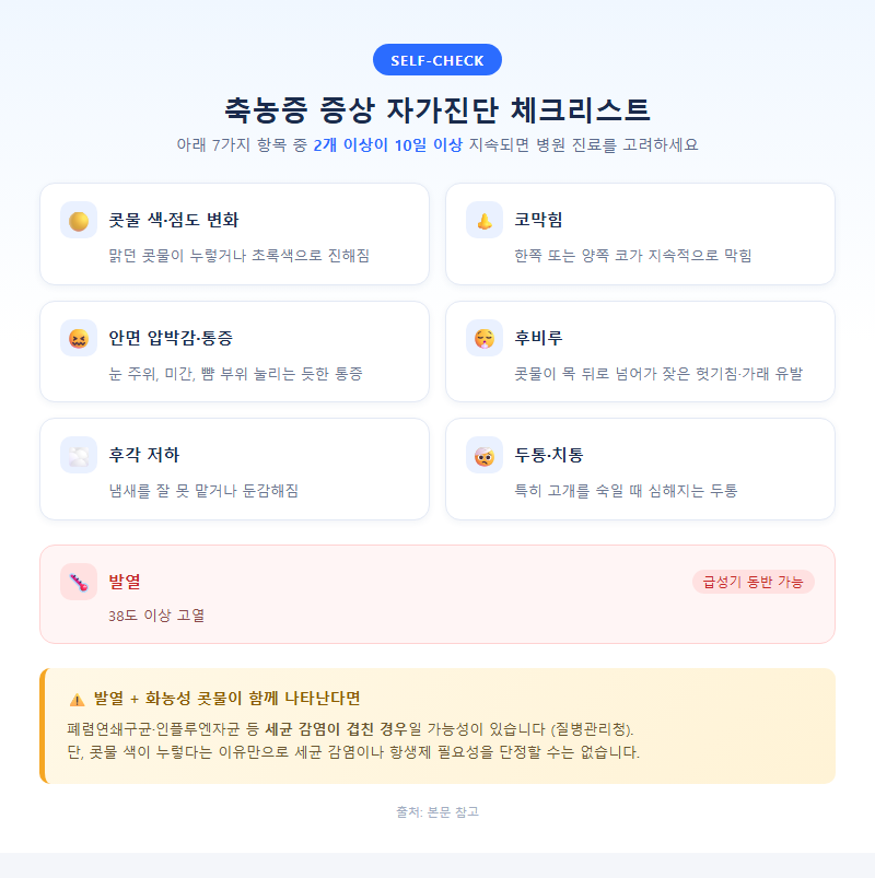 2. 축농증증상 자가진단 체크리스트