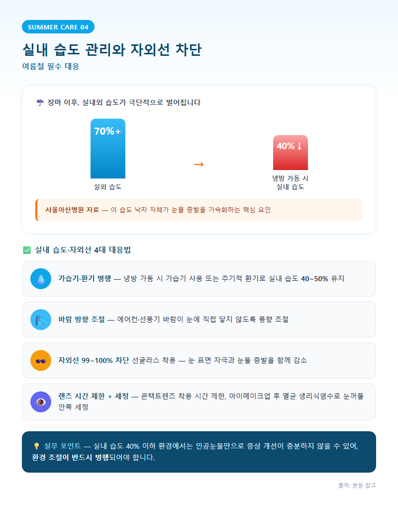 4. 실내 습도 관리와 자외선 차단 — 여름철 필수 대응