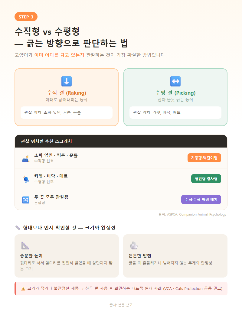 3. 수직형 vs 수평형 — 긁는 방향으로 판단하는 법