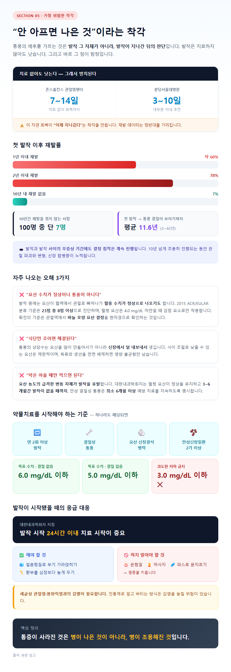 5. 가장 위험한 착각: "안 아프면 나은 것"