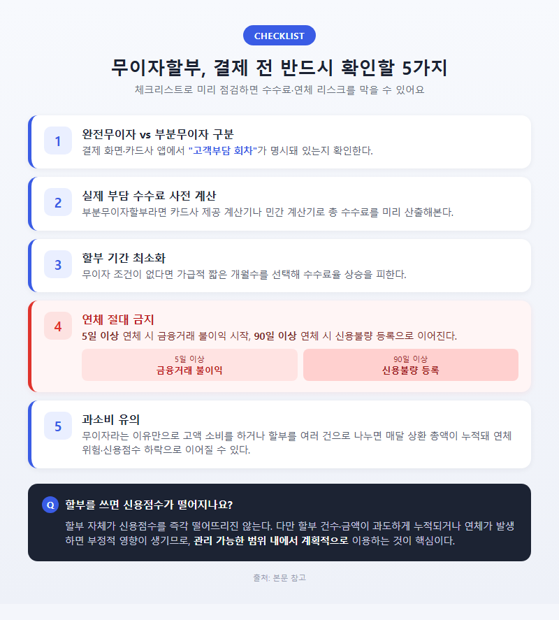 5. 무이자할부 이용 시 반드시 확인할 5가지