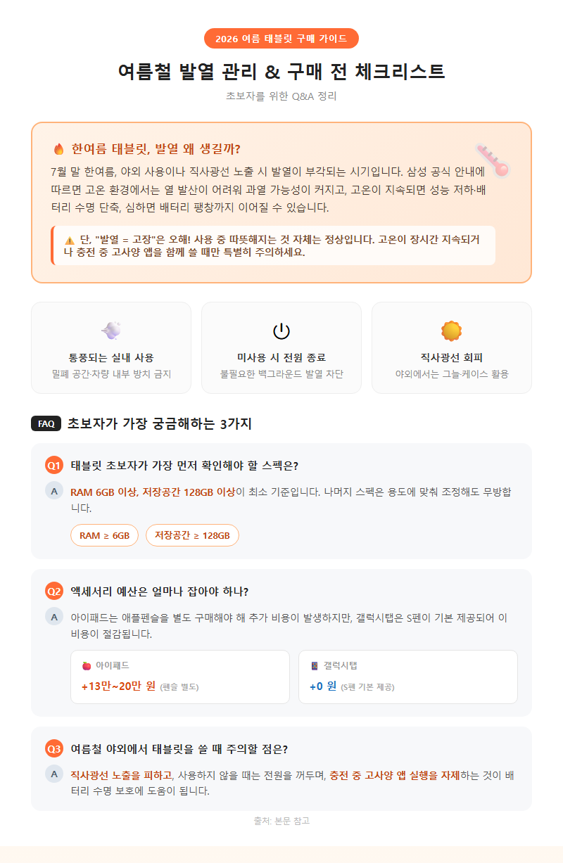 5. 여름철 발열 관리와 구매 전 체크리스트 (초보자 FAQ)