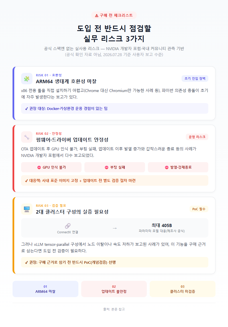 4. 도입 전 반드시 점검할 실무 리스크 3가지