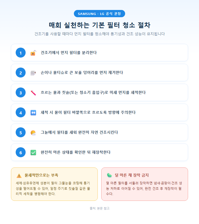 2. 매회 실천하는 기본 필터 청소 절차