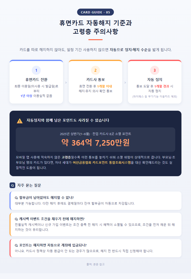 5. 휴면카드 자동해지 기준과 고령층 주의사항