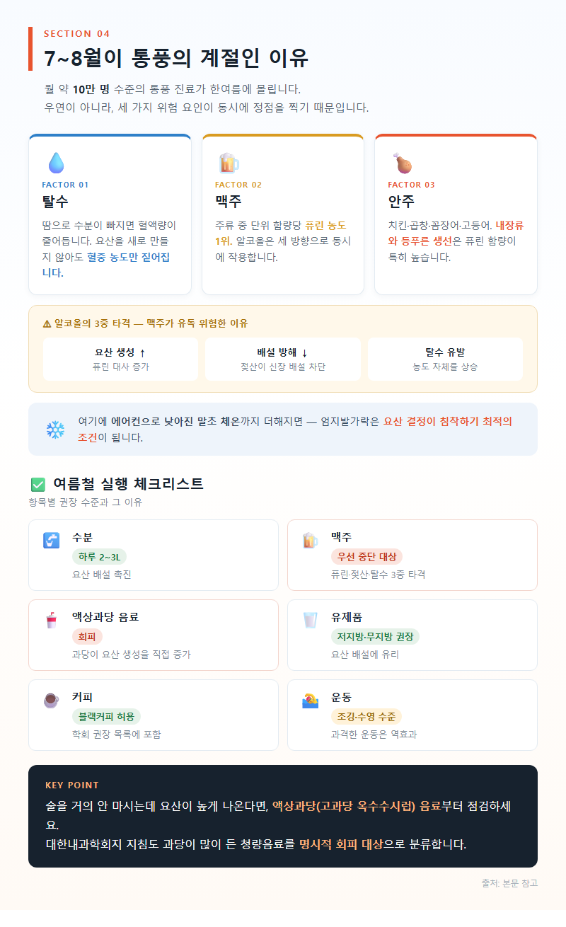 4. 7~8월이 통풍의 계절인 이유