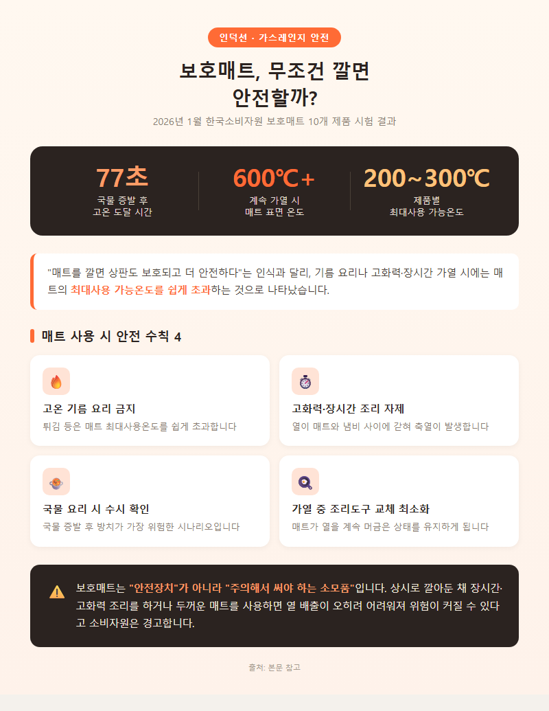 2. 보호매트, 무조건 깔면 안전할까