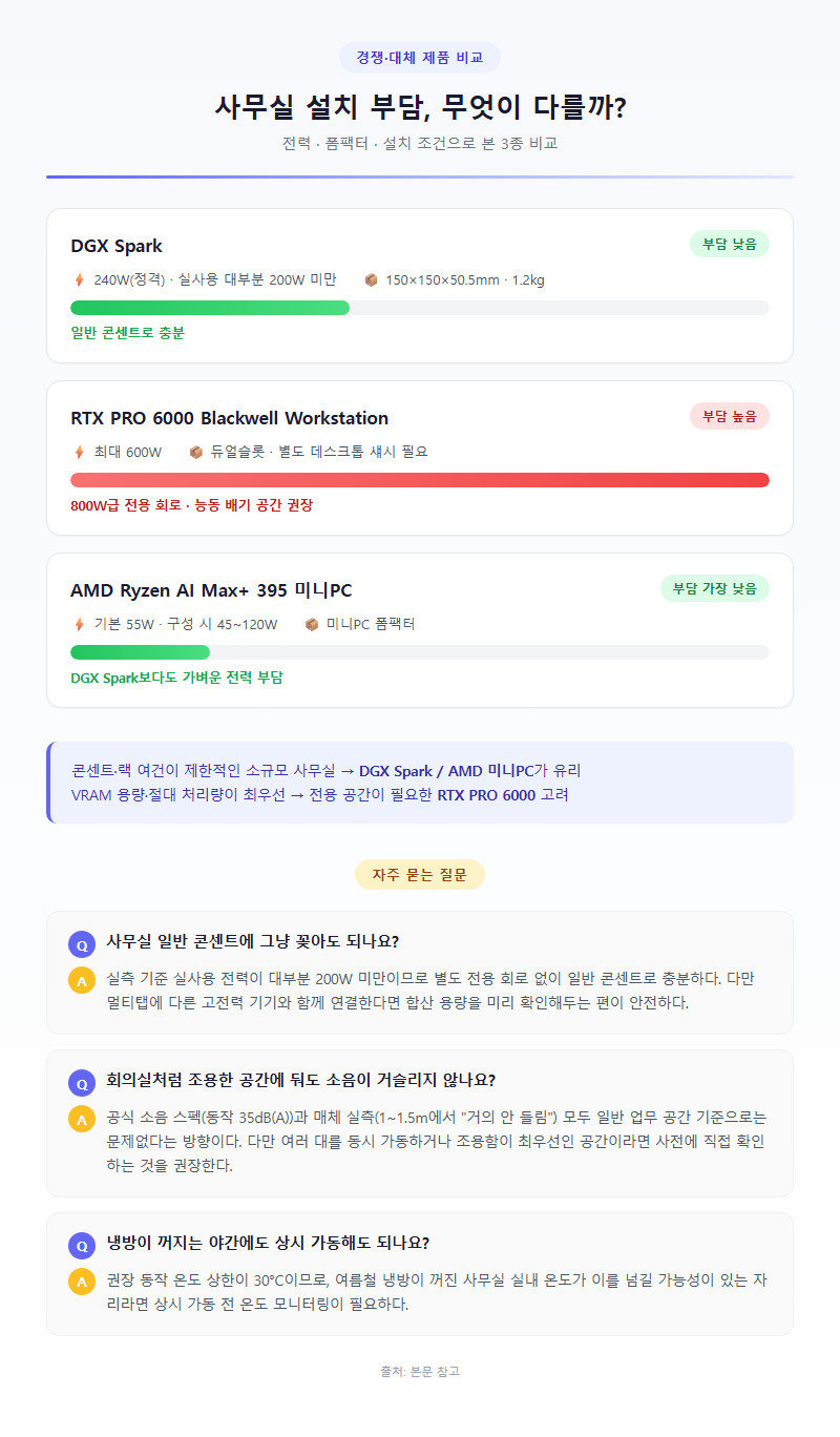 5. 경쟁·대체 제품과 설치 부담 비교 + 자주 묻는 질문