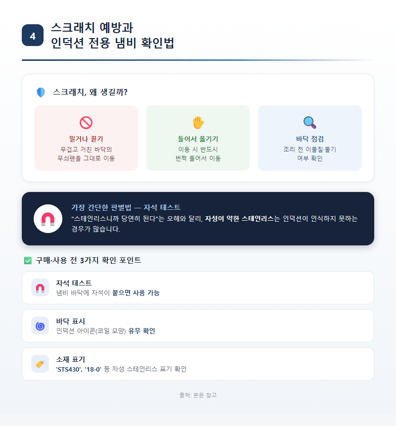 4. 스크래치 예방과 인덕션 전용 냄비 확인법