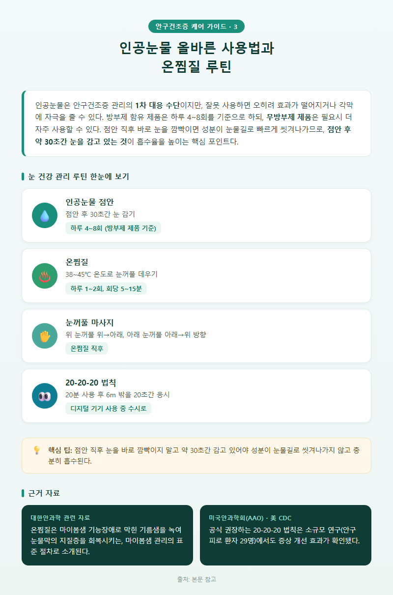 3. 인공눈물 올바른 사용법과 온찜질 루틴