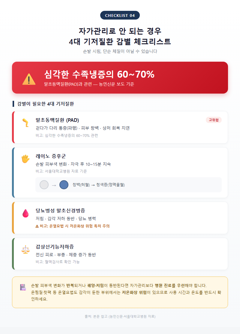 4. 자가관리로 안 되는 경우 — 4대 기저질환 감별 체크리스트