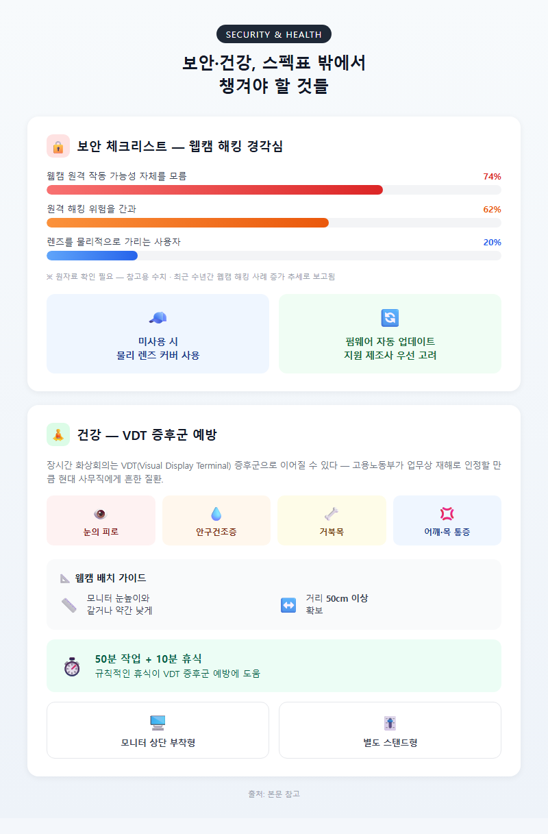 4. 보안·건강, 스펙표 밖에서 챙겨야 할 것들