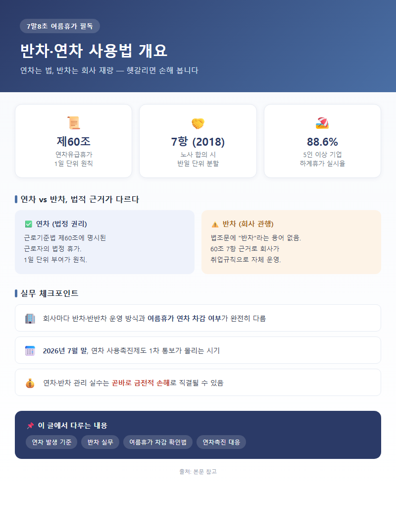반차연차사용법 개요