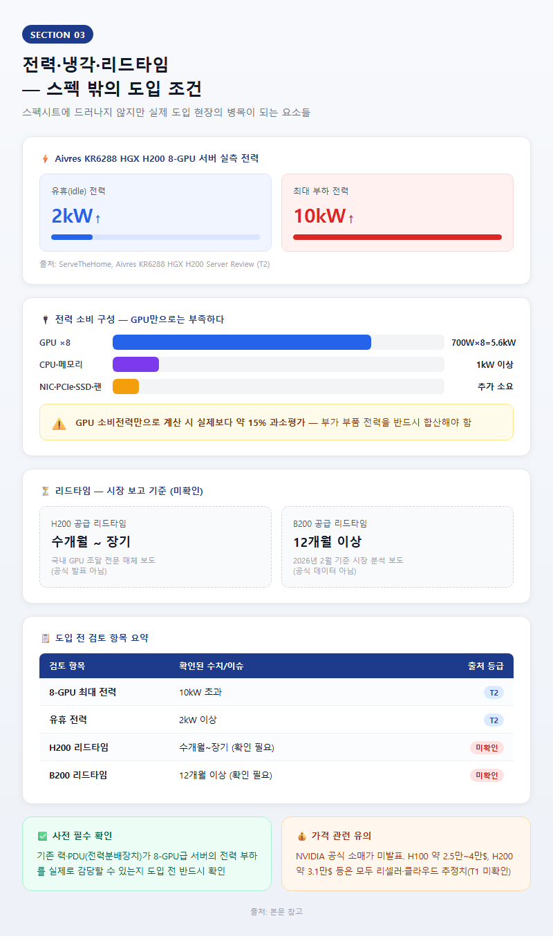 3. 전력·냉각·리드타임 — 스펙 밖의 도입 조건