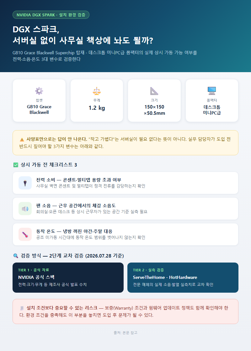 DGX 스파크 사무실 설치 조건 개요