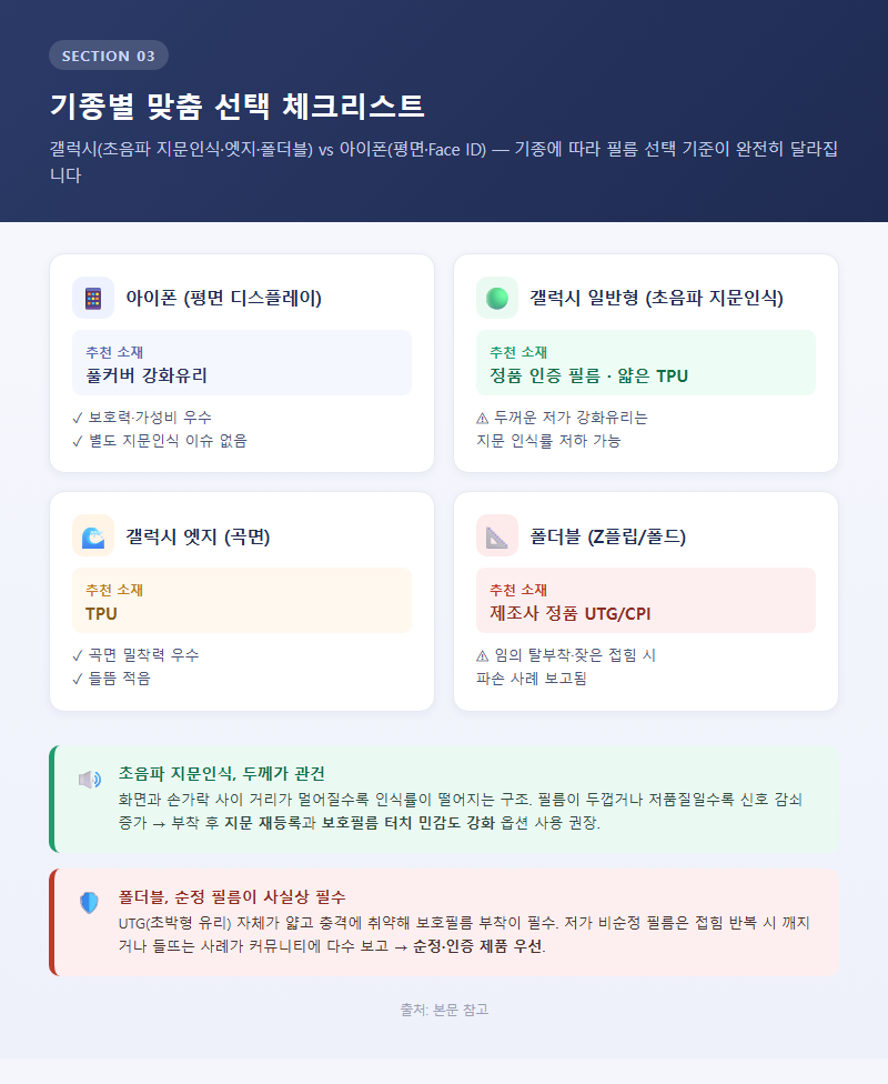 3. 기종별 맞춤 선택 체크리스트