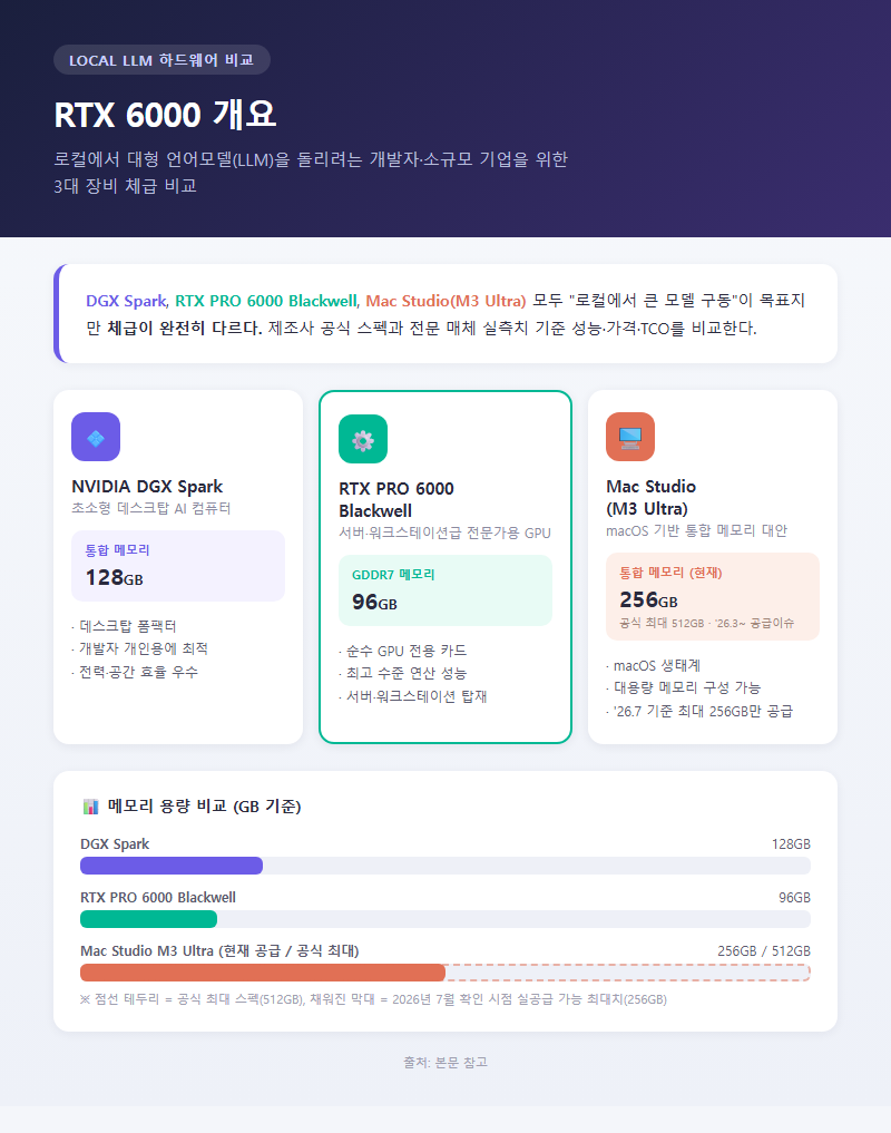 RTX 6000 개요