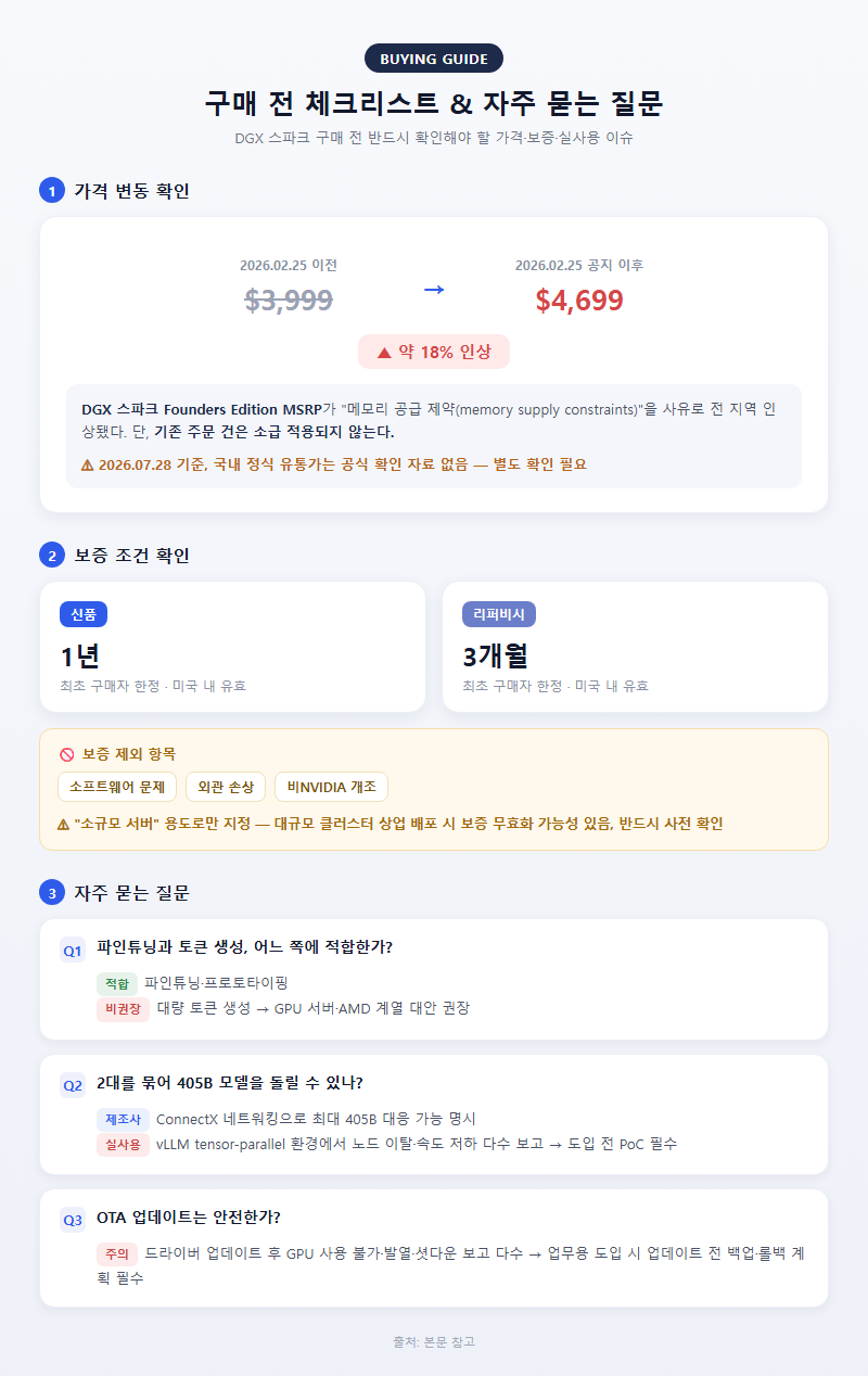 5. 구매 전 체크리스트와 자주 묻는 질문