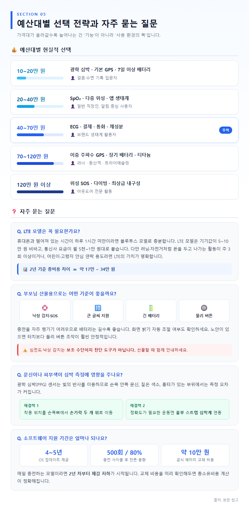 5. 예산대별 선택 전략과 자주 묻는 질문