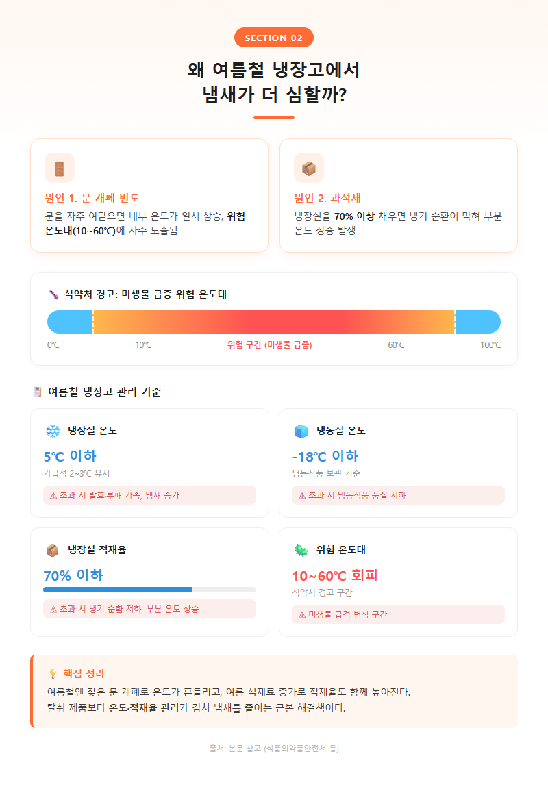 2. 왜 여름철 냉장고에서 냄새가 더 심할까