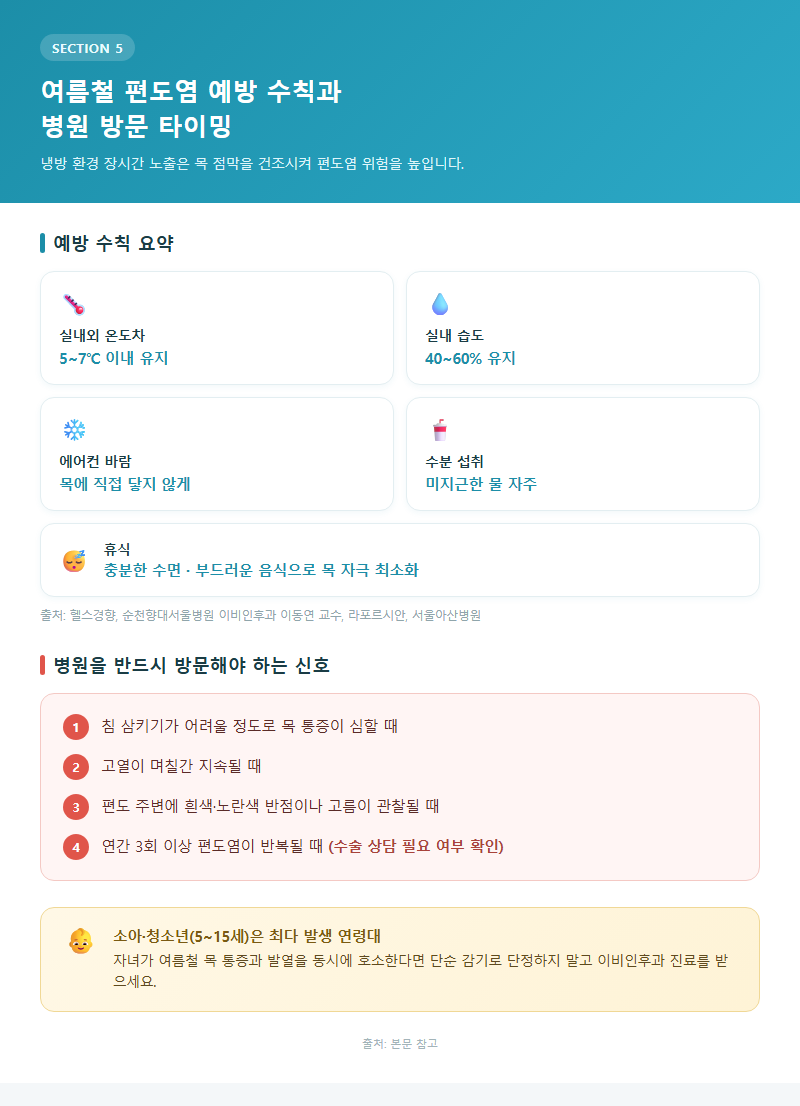 5. 여름철 편도염 예방 수칙과 병원 방문 타이밍