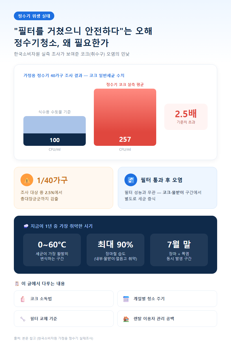 정수기청소 개요