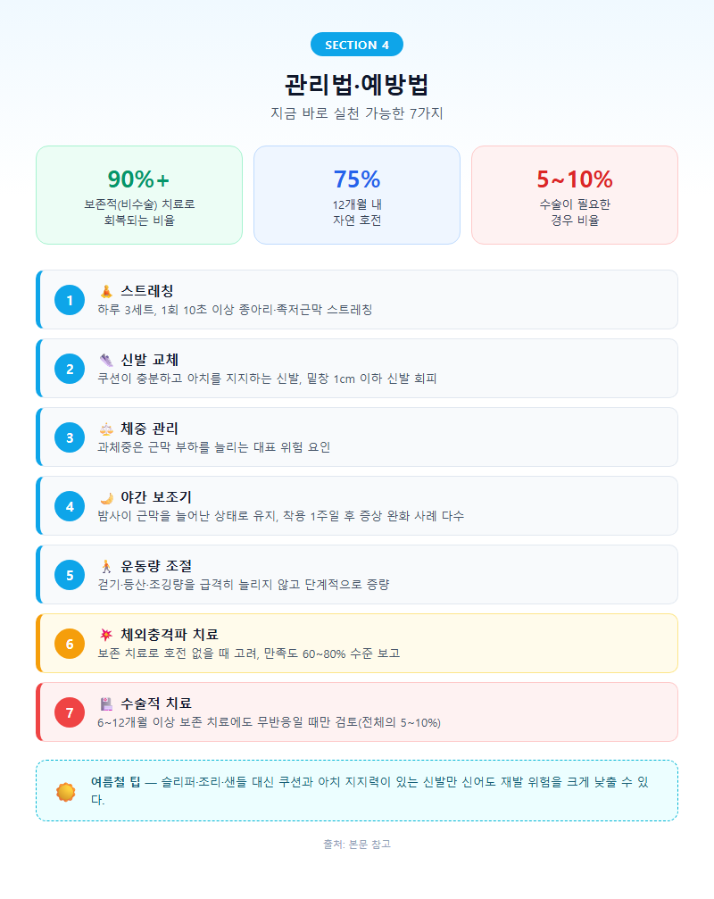 4. 관리법·예방법 — 지금 바로 실천 가능한 7가지