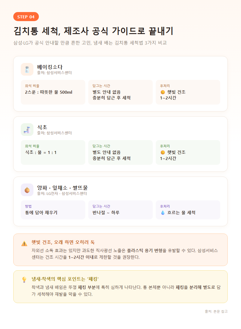 4. 김치통 세척, 제조사 공식 가이드로 끝내기