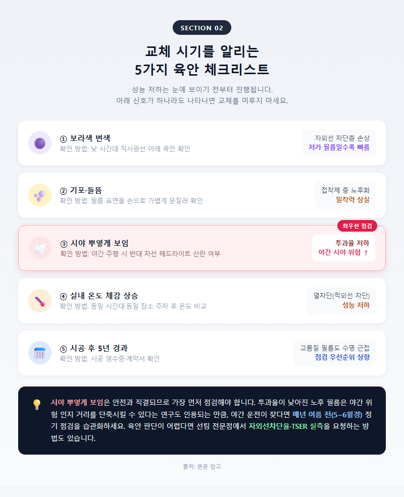 2. 교체 시기를 알리는 5가지 육안 체크리스트