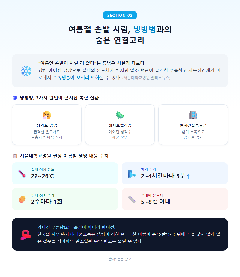 2. 여름철 손발 시림, 냉방병과의 숨은 연결고리